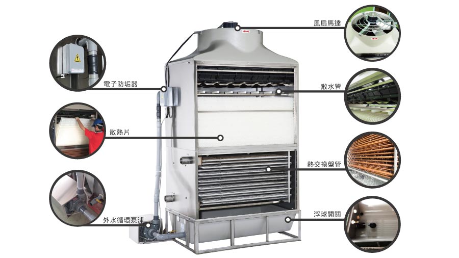 冷卻水塔結構-晉惠密閉 冷卻水塔結構-晉惠密閉