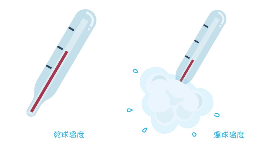 濕球溫度 濕球溫度