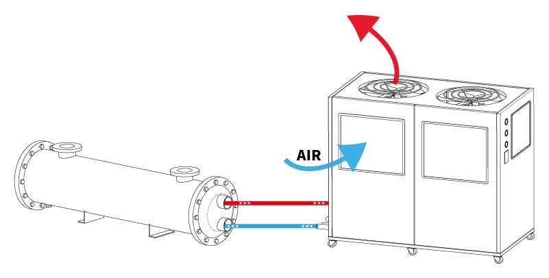 風冷式冰水機配管示意圖