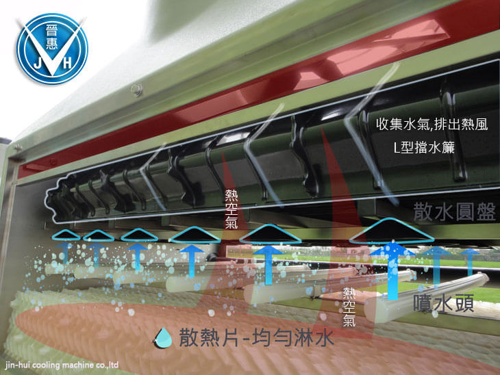 散水系統 & 擋水簾 散水系統 & 擋水簾